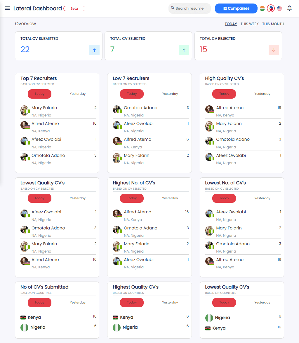 MyGlit recruitment analytics dashboard